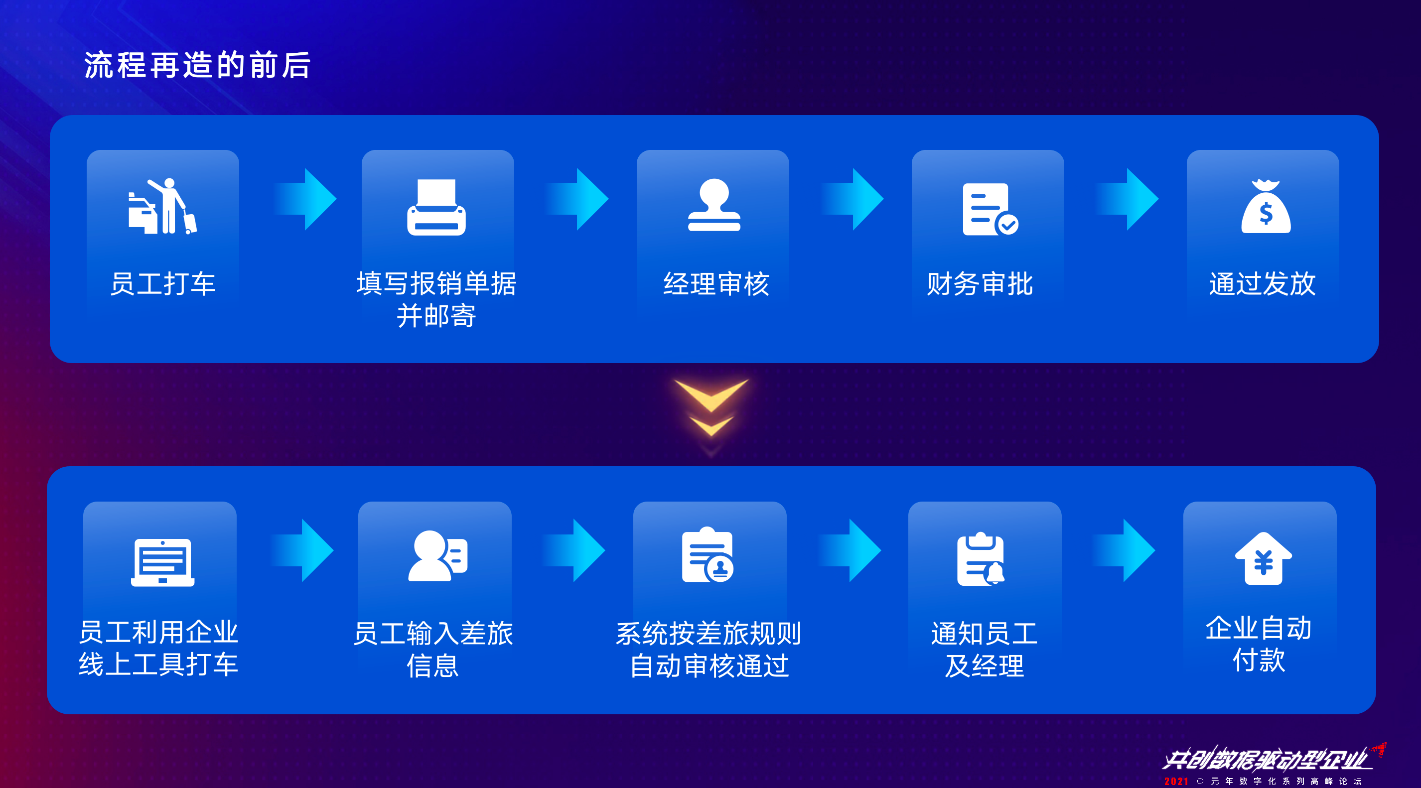 元年云_財稅_數(shù)字決策-7