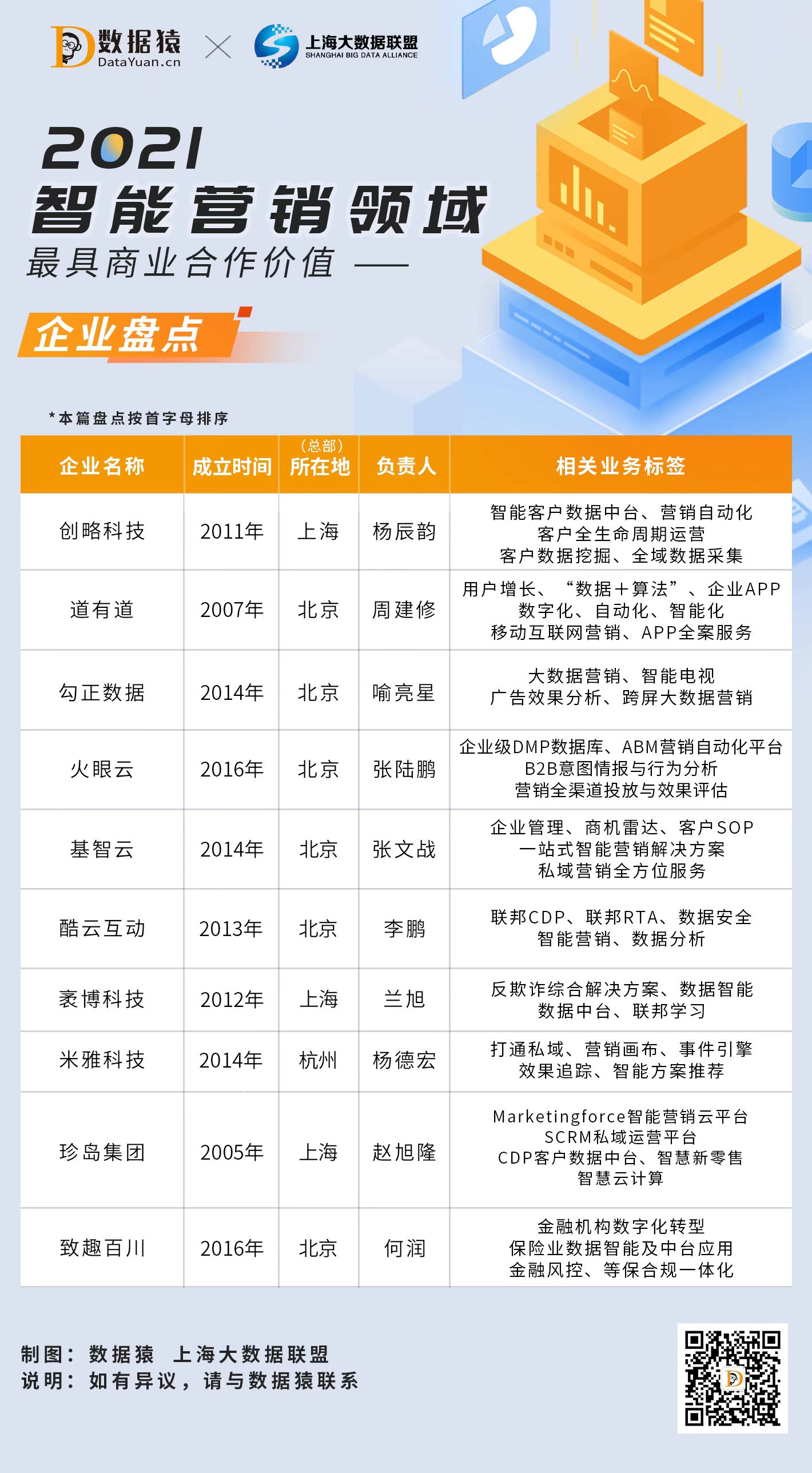 智能營銷_酷云互動(dòng)_勾正數(shù)據(jù)_珍島集團(tuán)_袤博科技-1