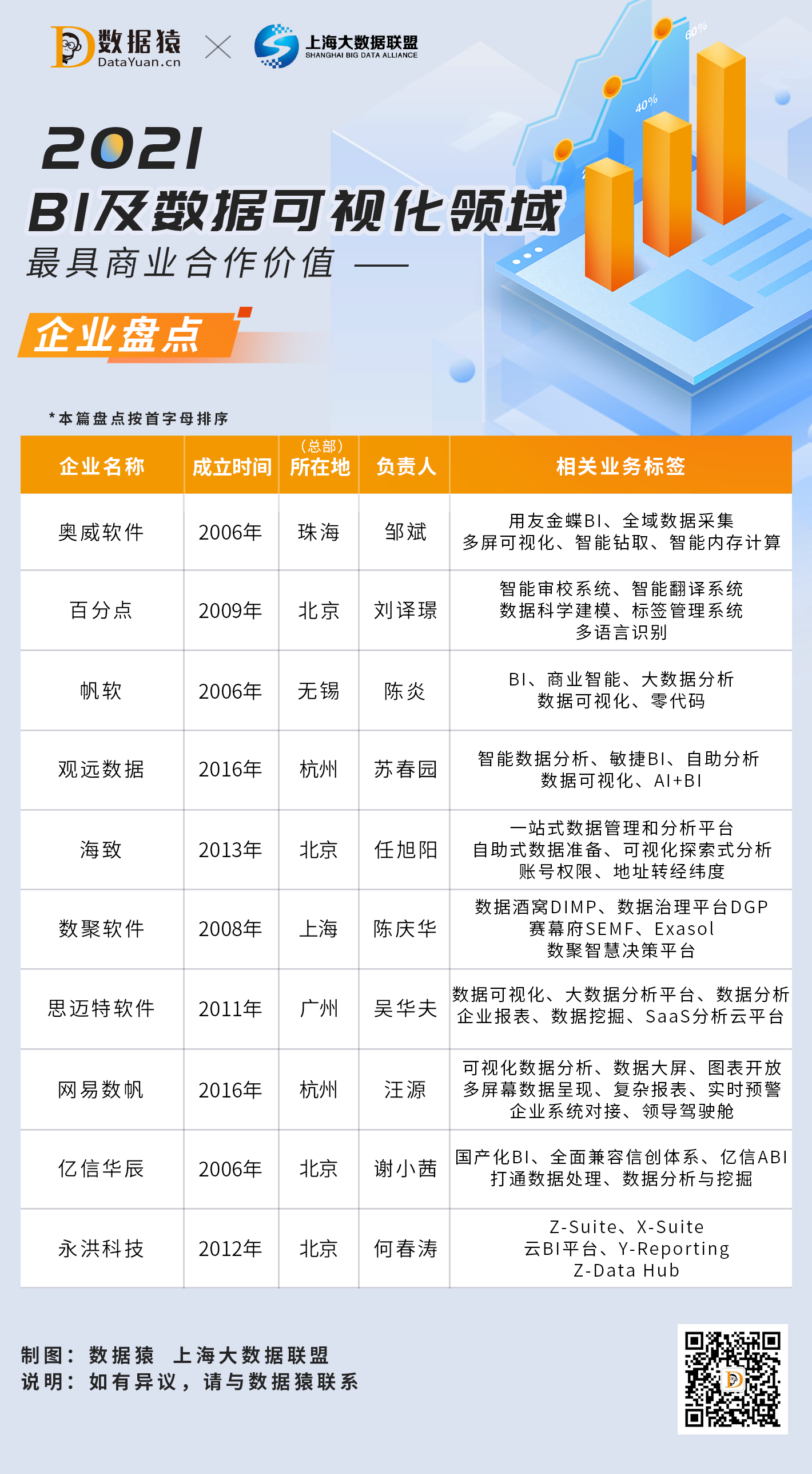 數(shù)據(jù)可視化_BI_網(wǎng)易數(shù)帆-1