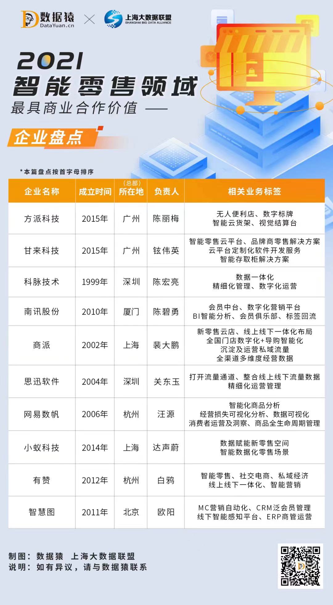 大數(shù)據(jù)_云計(jì)算_智能零售-1