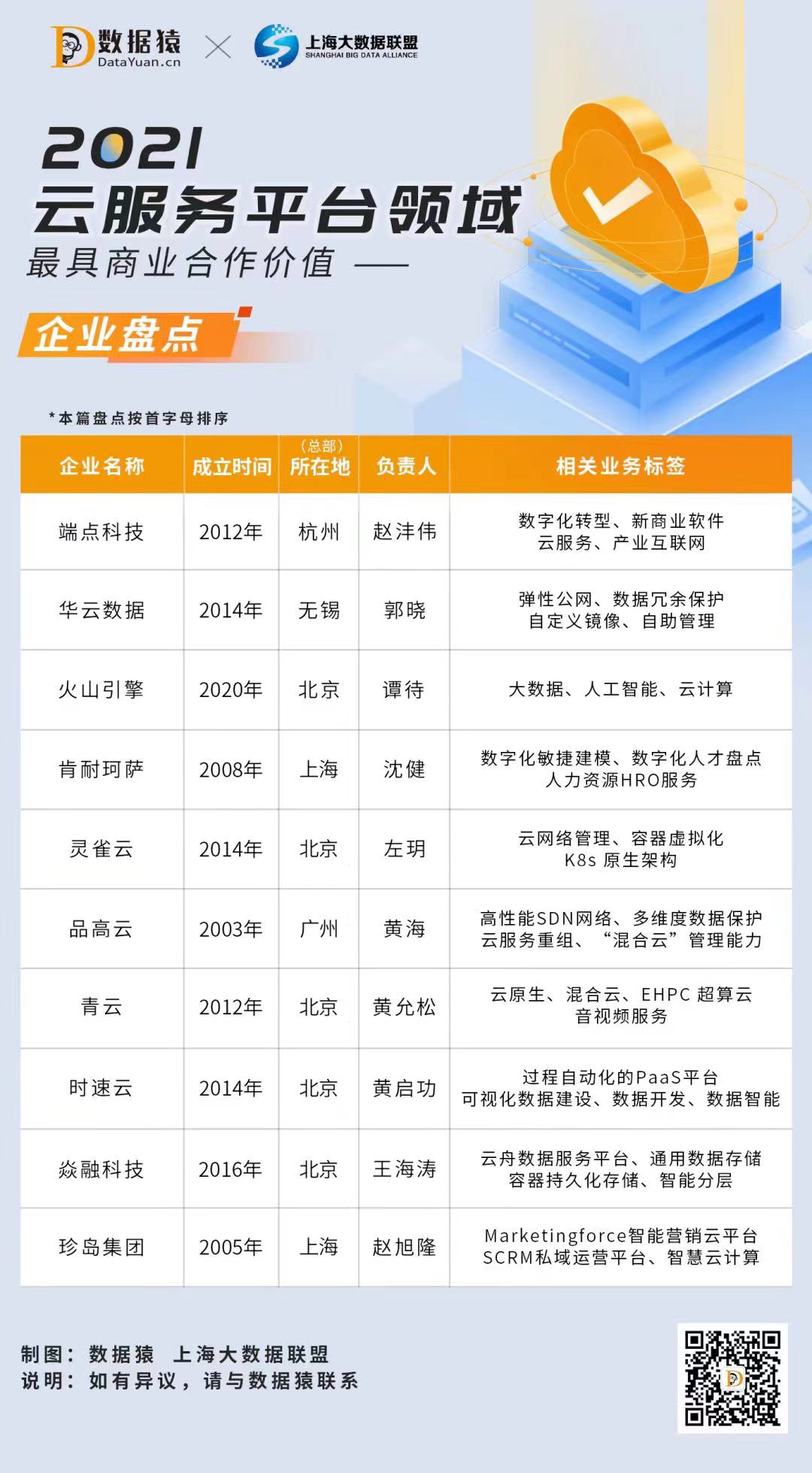 云服務(wù)領(lǐng)域_云服務(wù)平臺(tái)_新能源汽車-1