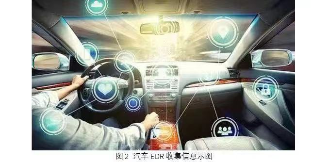 EDR“數(shù)據(jù)黑匣子”_大數(shù)據(jù)_云計(jì)算-2
