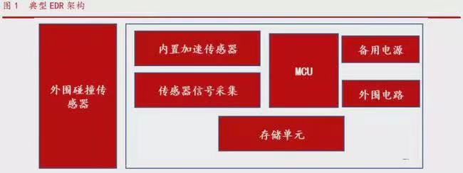 EDR“數(shù)據(jù)黑匣子”_大數(shù)據(jù)_云計(jì)算-3