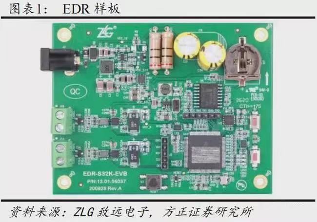 EDR“數(shù)據(jù)黑匣子”_大數(shù)據(jù)_云計(jì)算-4