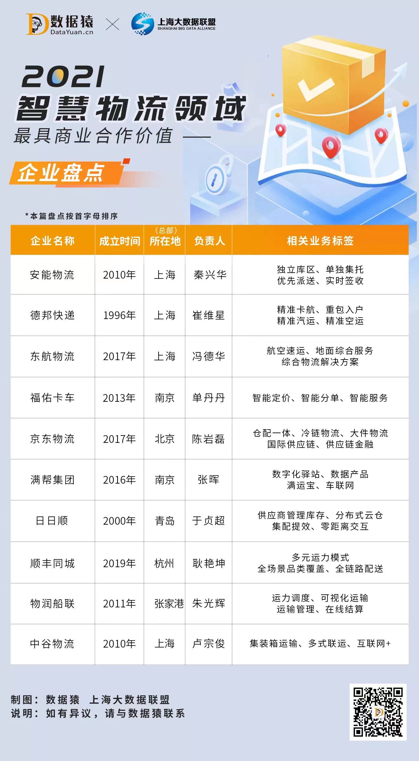2021智慧物流_最具商業(yè)合作價值企業(yè)-1