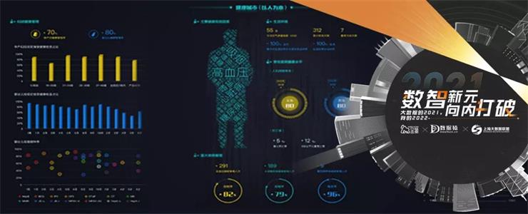 【金猿案例展】某市衛(wèi)健委——城市大腦智慧健康系統(tǒng)項(xiàng)目