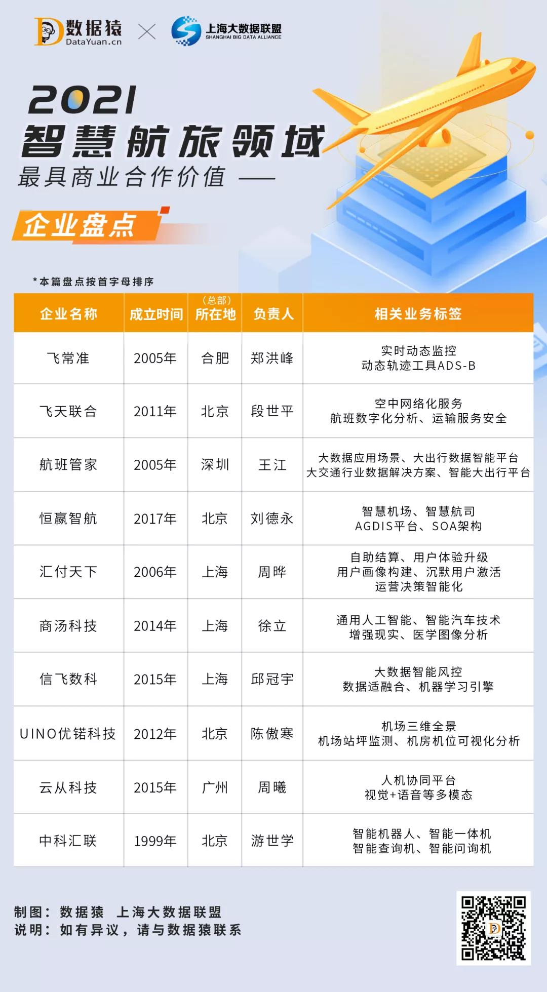 科技_智慧航旅_企業(yè)盤點(diǎn)_數(shù)據(jù)猿-1