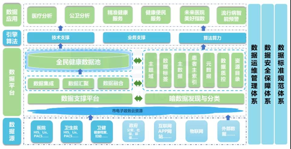 城市大腦_云計算_美創(chuàng)科技_數(shù)據(jù)猿-2