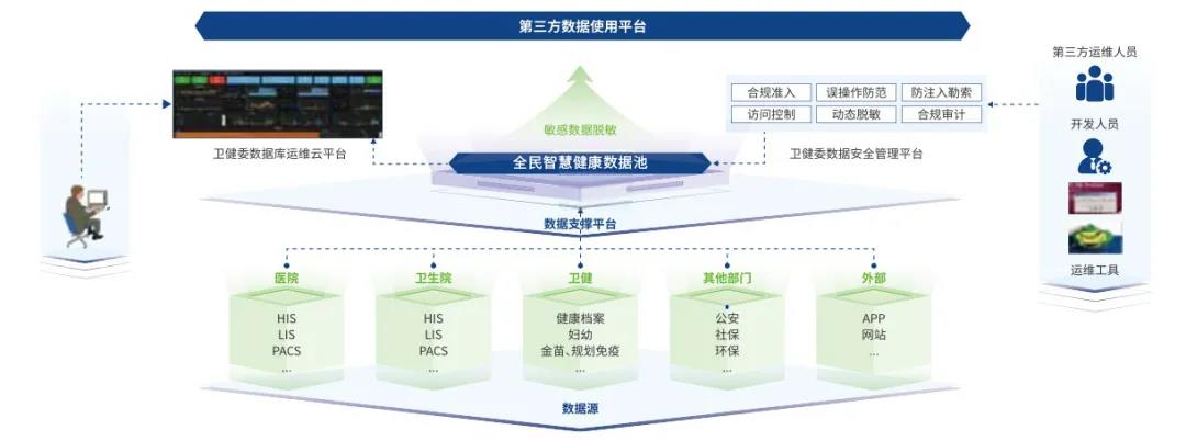 城市大腦_云計算_美創(chuàng)科技_數(shù)據(jù)猿-3