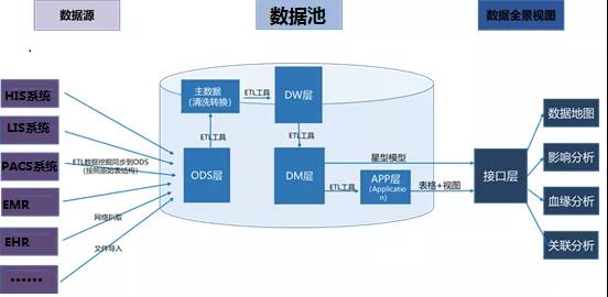 城市大腦_云計算_美創(chuàng)科技_數(shù)據(jù)猿-5