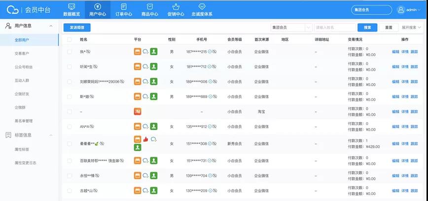 大數(shù)據(jù)_門店數(shù)智化_轉(zhuǎn)型升級-4
