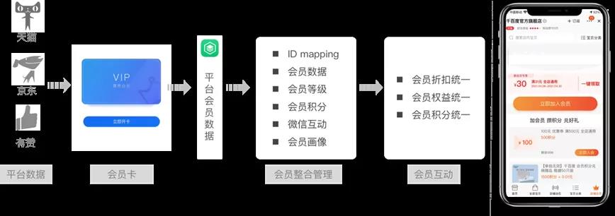 大數(shù)據(jù)_門店數(shù)智化_轉(zhuǎn)型升級-8