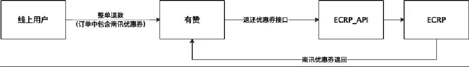 大數(shù)據(jù)_門店數(shù)智化_轉(zhuǎn)型升級-27
