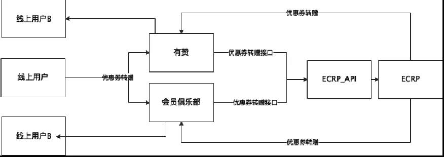 大數(shù)據(jù)_門店數(shù)智化_轉(zhuǎn)型升級-28