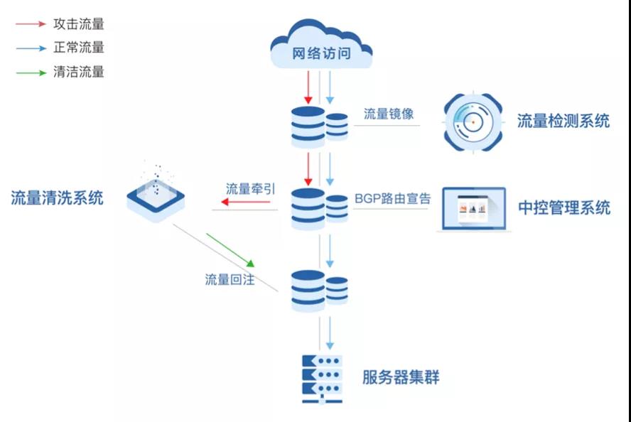 內(nèi)蒙古公路路政執(zhí)_安全網(wǎng)絡(luò)_數(shù)據(jù)猿-1