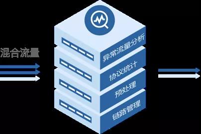 內(nèi)蒙古公路路政執(zhí)_安全網(wǎng)絡(luò)_數(shù)據(jù)猿-2