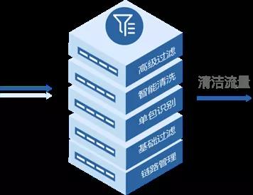 內(nèi)蒙古公路路政執(zhí)_安全網(wǎng)絡(luò)_數(shù)據(jù)猿-3