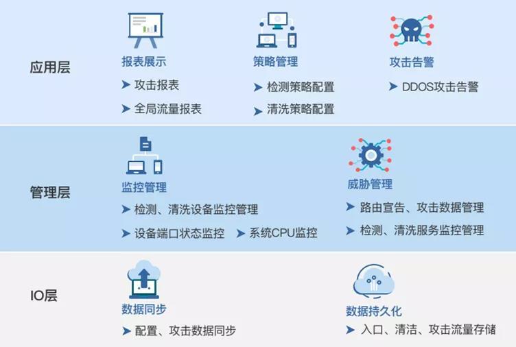 內(nèi)蒙古公路路政執(zhí)_安全網(wǎng)絡(luò)_數(shù)據(jù)猿-4