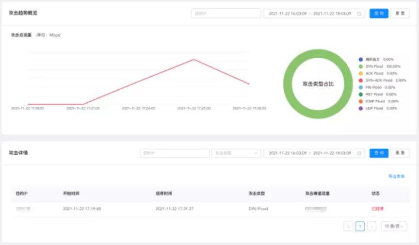 內(nèi)蒙古公路路政執(zhí)_安全網(wǎng)絡(luò)_數(shù)據(jù)猿-12