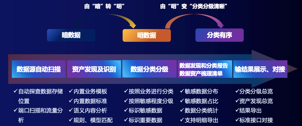 美創(chuàng)科技_數(shù)據(jù)安全_數(shù)創(chuàng)平臺(tái)-1