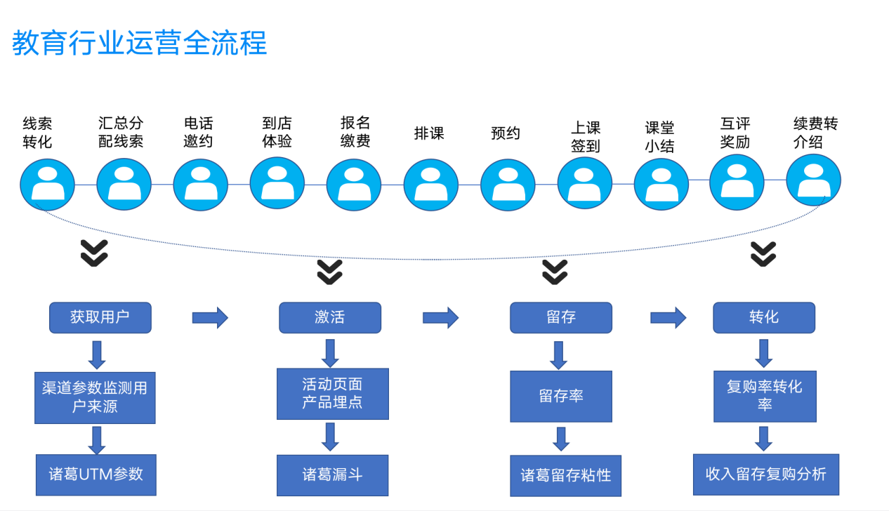 諸葛智能_遠(yuǎn)程教育_學(xué)習(xí)平臺(tái)-1