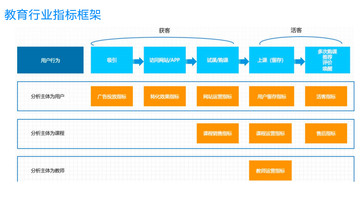諸葛智能_遠(yuǎn)程教育_學(xué)習(xí)平臺(tái)-2