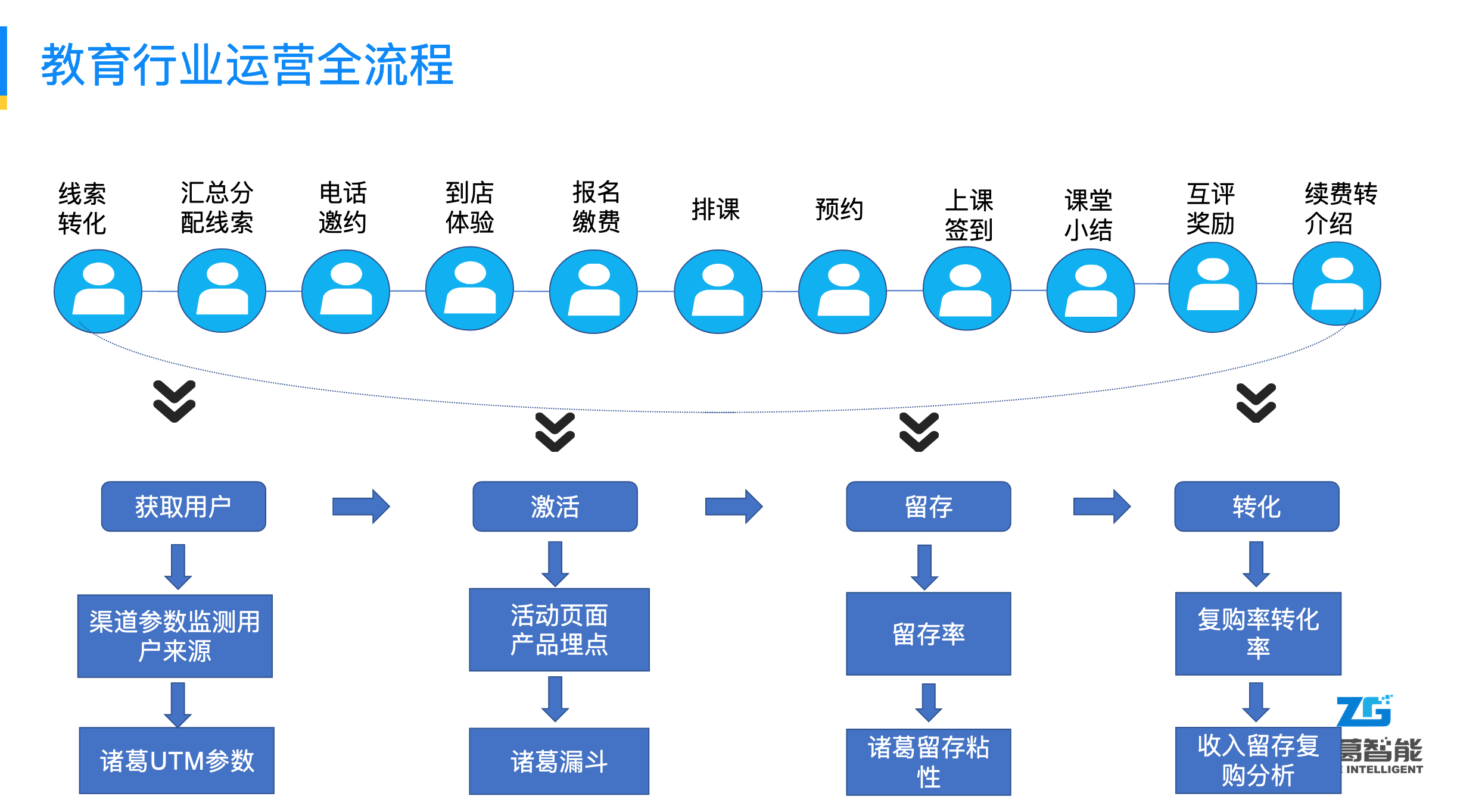諸葛智能_遠(yuǎn)程教育_學(xué)習(xí)平臺(tái)-3