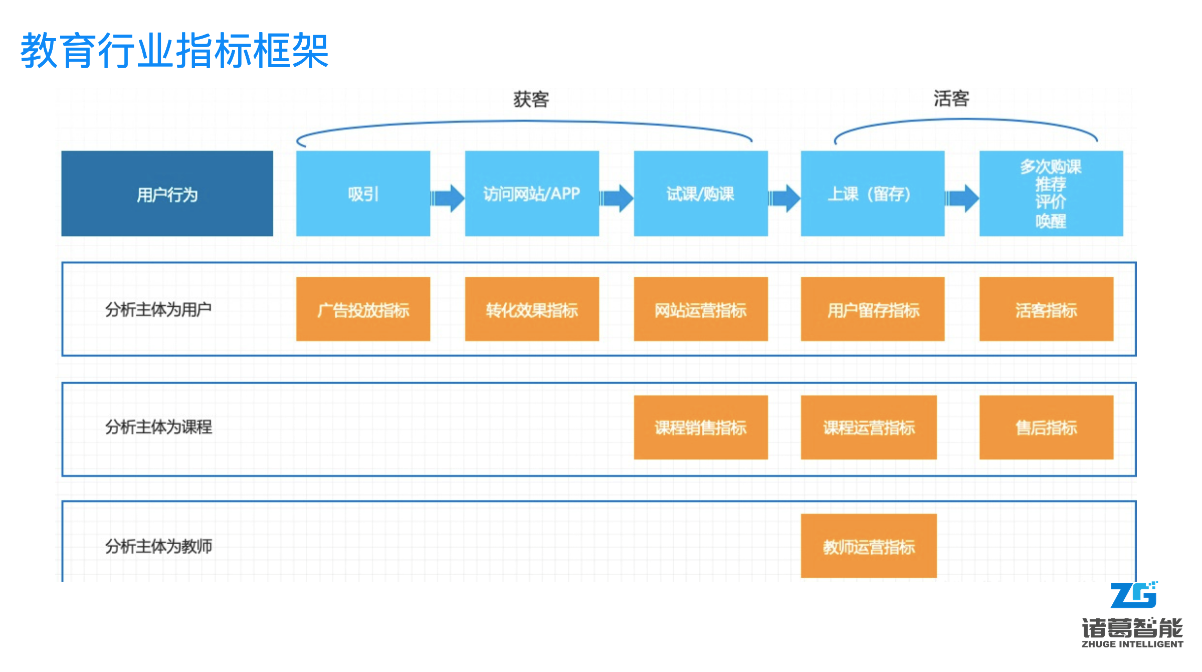 諸葛智能_遠(yuǎn)程教育_學(xué)習(xí)平臺(tái)-6