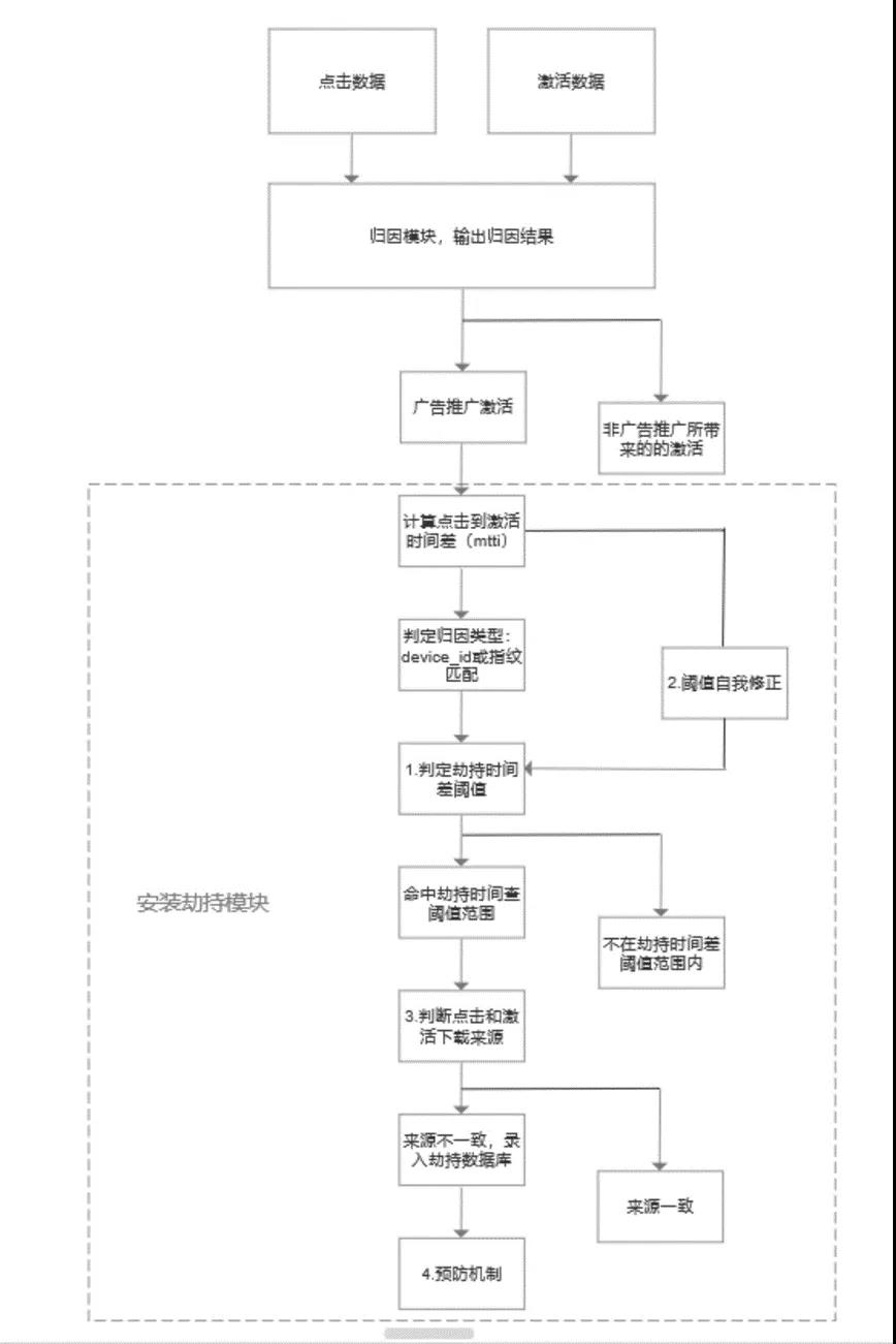 廣告效果_探測(cè)apk文件_熱云數(shù)據(jù)-1