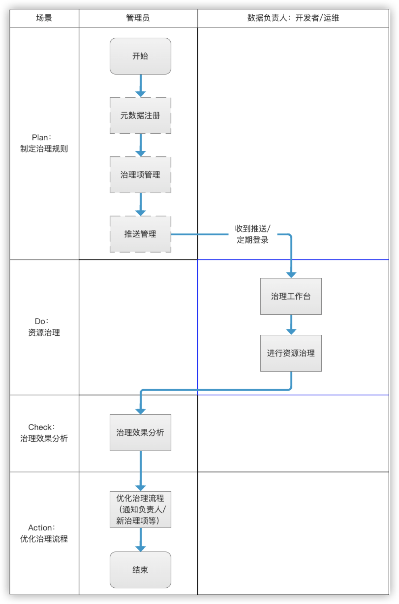Dataphin_資源治理_數(shù)據(jù)中臺-2