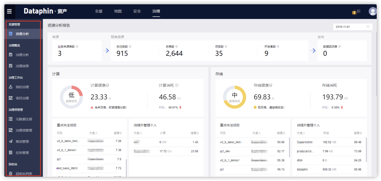 Dataphin_資源治理_數(shù)據(jù)中臺-3