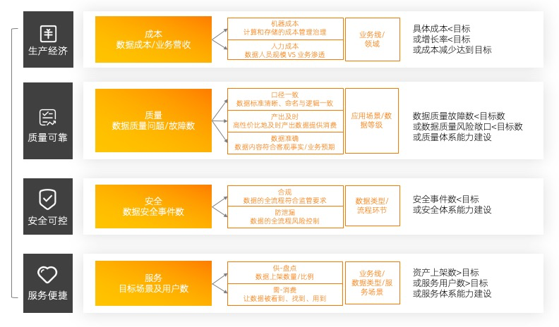 阿里云_數(shù)據(jù)治理_數(shù)據(jù)中臺(tái)-2