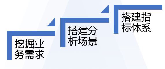 益客集團_數(shù)據(jù)中臺_網(wǎng)易數(shù)帆-1