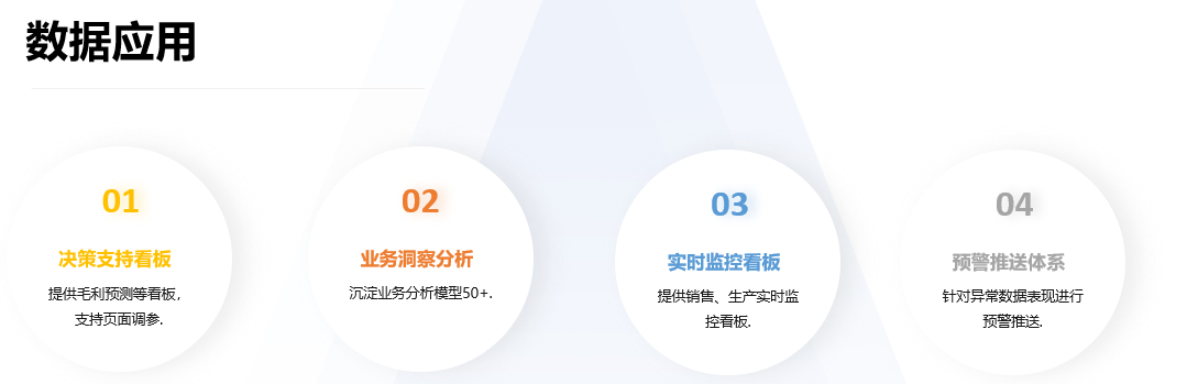 益客集團_數(shù)據(jù)中臺_網(wǎng)易數(shù)帆-3
