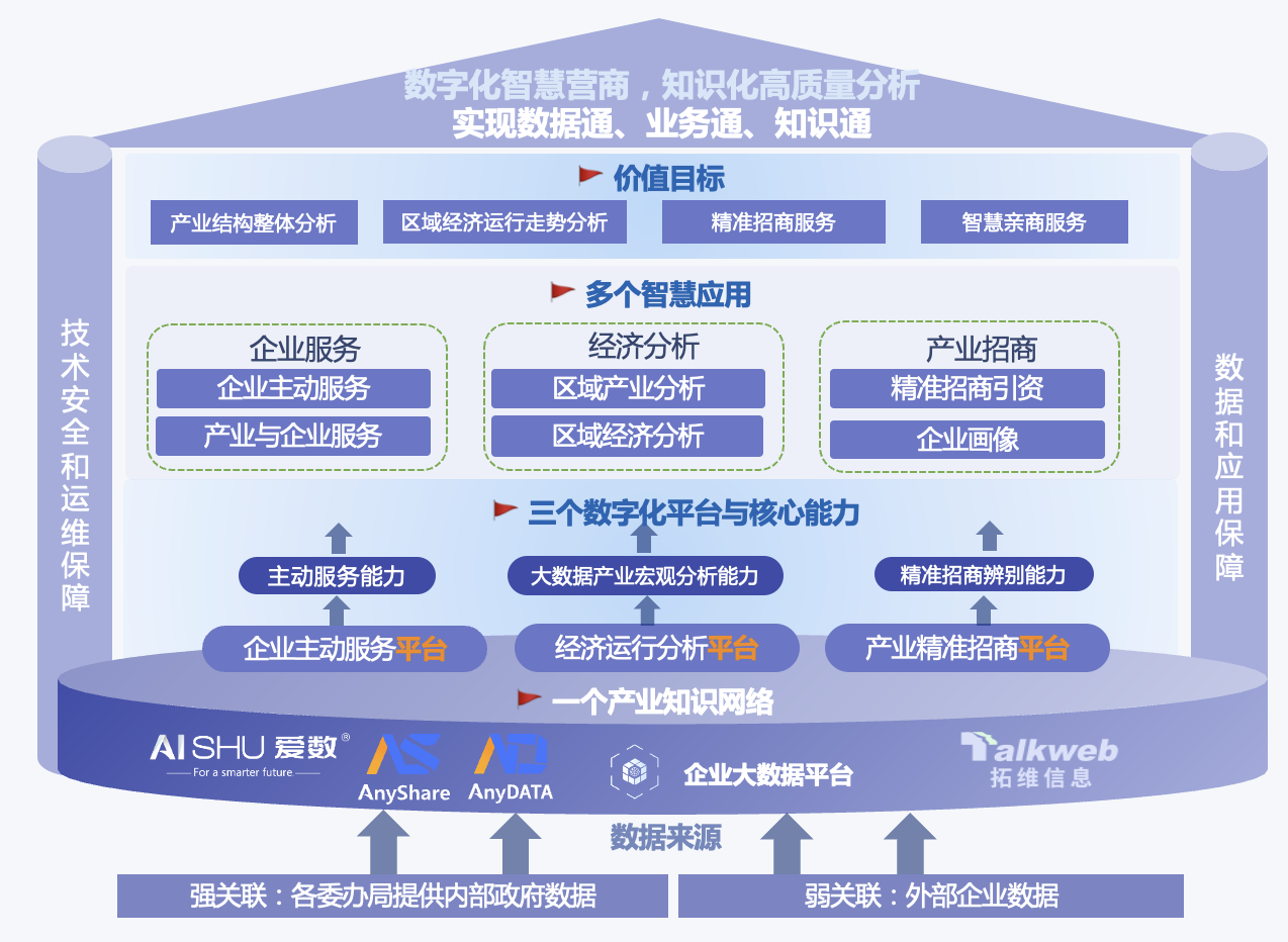 中新天津生態(tài)城_智慧城市_大腦系統(tǒng)-2