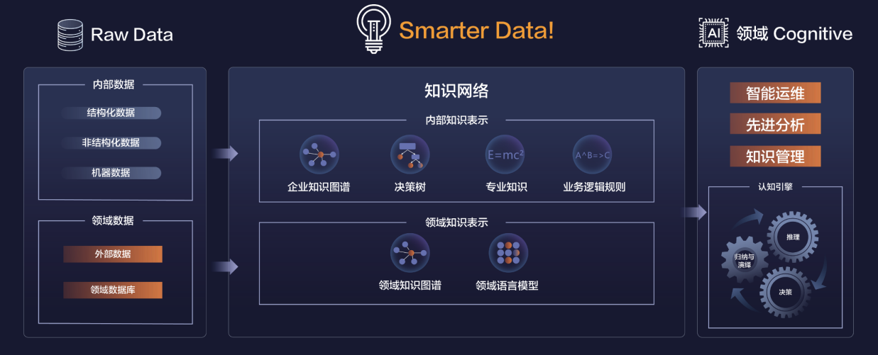 中新天津生態(tài)城_智慧城市_大腦系統(tǒng)-5