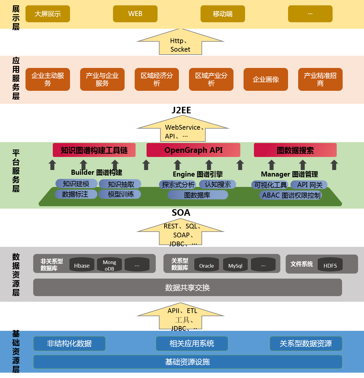 中新天津生態(tài)城_智慧城市_大腦系統(tǒng)-6