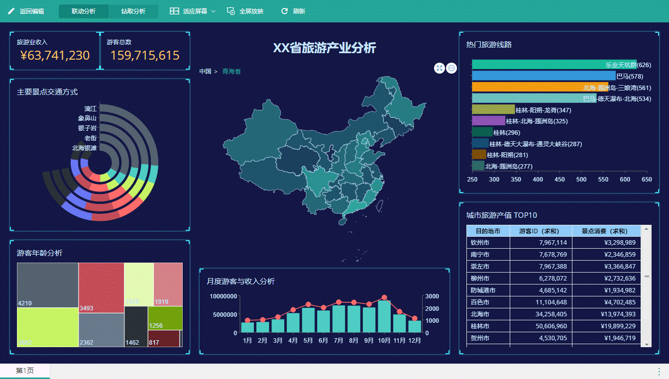 Wyn_Enterprise_商業(yè)智能軟件_數(shù)據(jù)分析-3