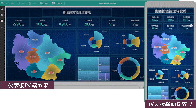 Wyn_Enterprise_商業(yè)智能軟件_數(shù)據(jù)分析-4