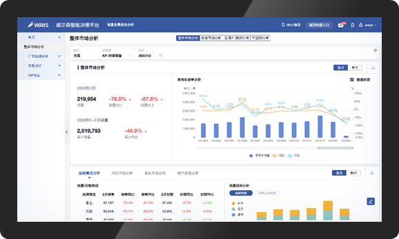 Analytics智庫決策_決策_威爾森-3