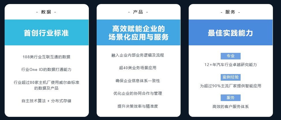 Analytics智庫決策_決策_威爾森-5