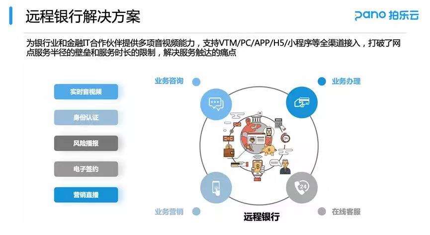 拍樂云_實時音視頻_云服務(wù)-3