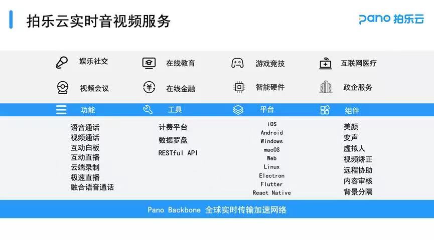 拍樂云_實時音視頻_云服務(wù)-4
