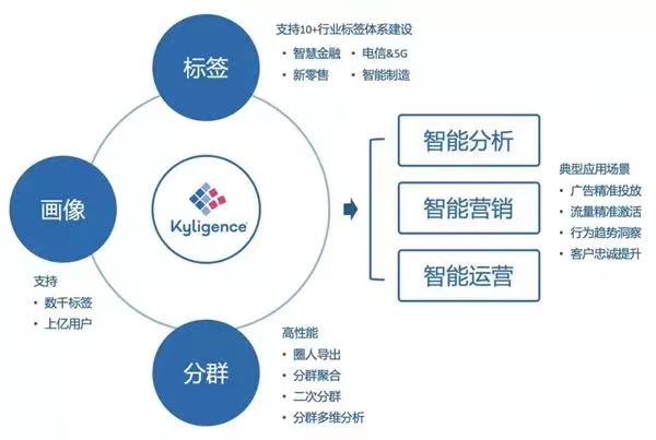 金猿技術(shù)展_Kyligence_智能分層存儲-2