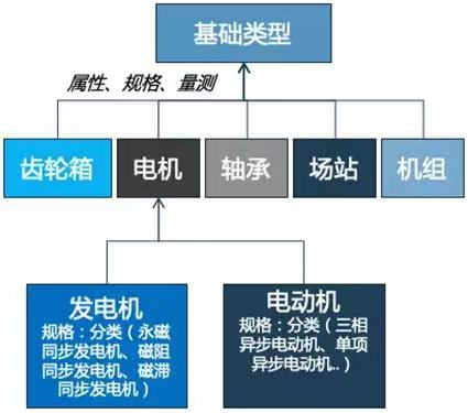 金猿案例展_水電機(jī)組_智能運(yùn)維系統(tǒng)-2