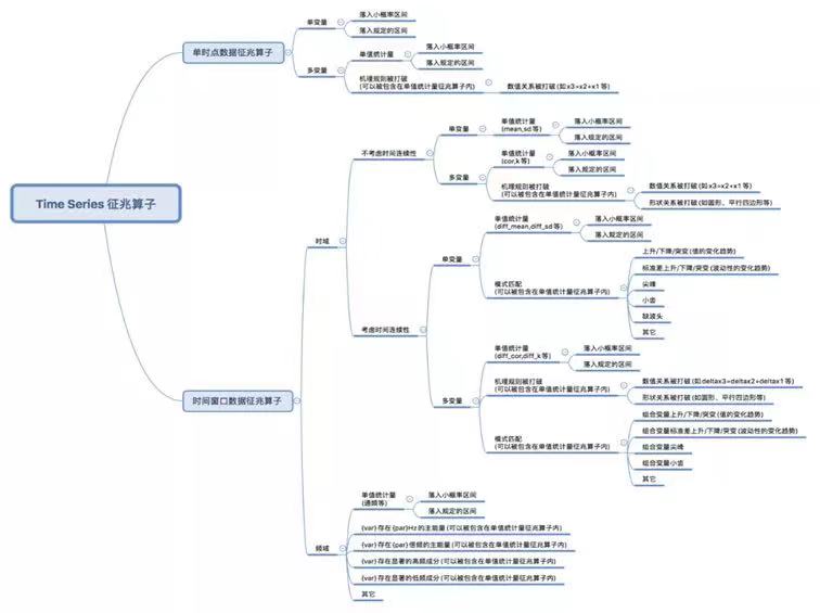 金猿案例展_水電機(jī)組_智能運(yùn)維系統(tǒng)-4