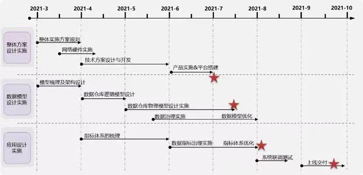 金猿案例展_亞信科技_大數(shù)據(jù)產(chǎn)品-4