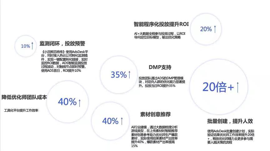 金猿案例展_搜狐暢游_營銷升級-2