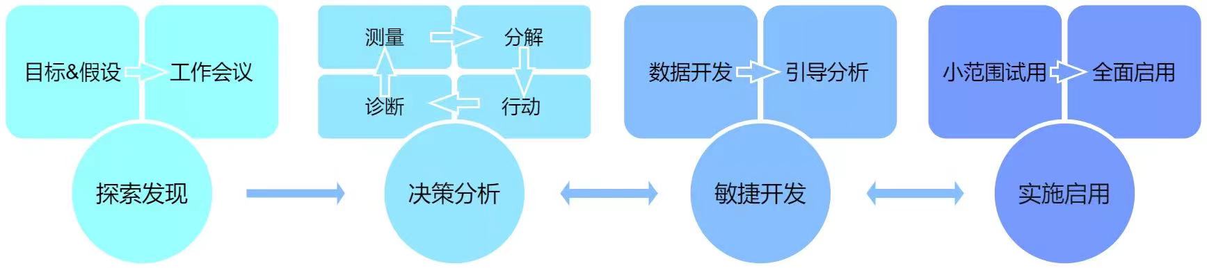 全鏈路_數(shù)據(jù)分析體系_網(wǎng)易數(shù)帆-1