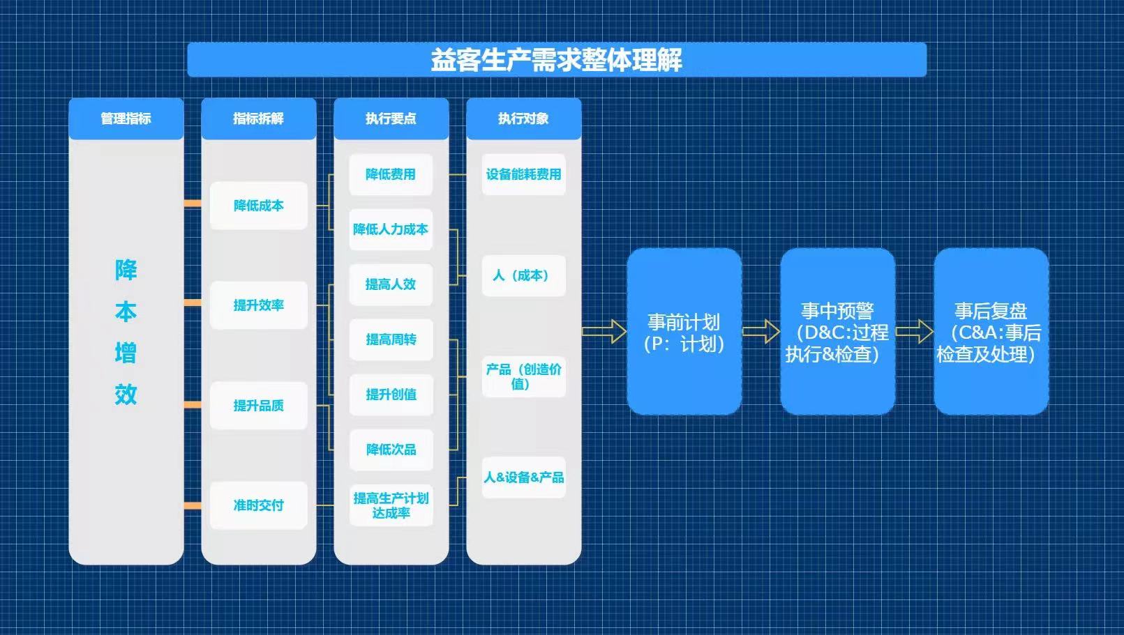 全鏈路_數(shù)據(jù)分析體系_網(wǎng)易數(shù)帆-2